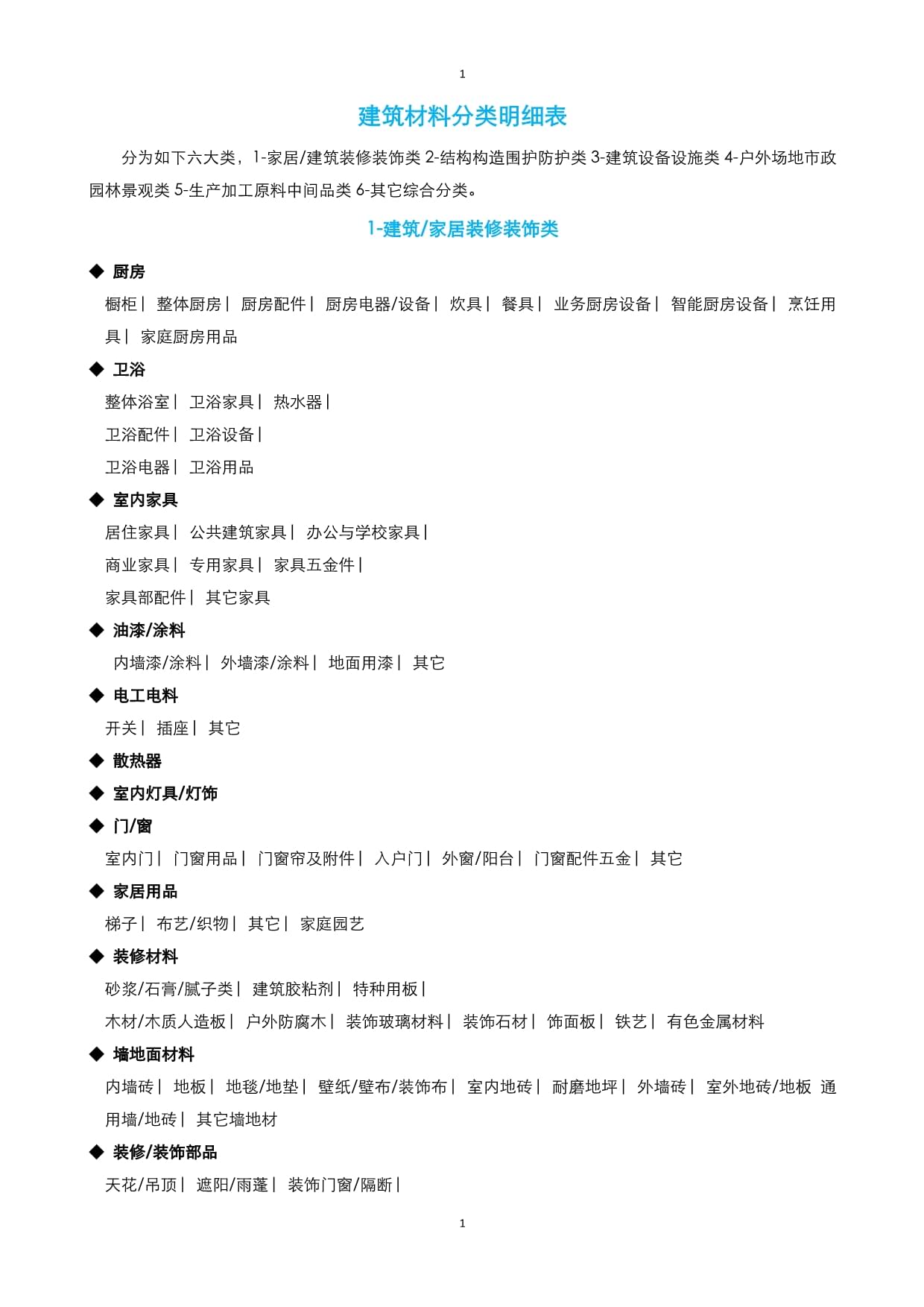 建筑材料分类明细表